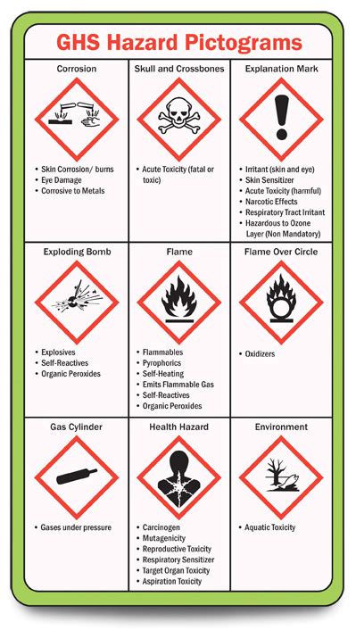 Hazard Symbols In Science Worksheet My XXX Hot Girl