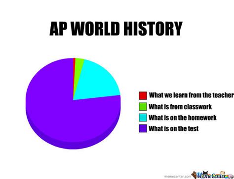 Ap World History Exam Memes