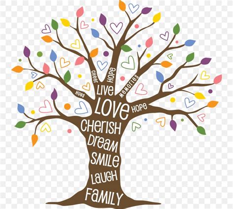 Tree Of Life Clip Art Png 742x738px Tree Of Life Art Branch