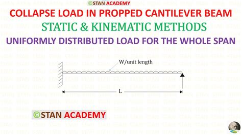 Collapse Load In Propped Cantilever Beam With Udl Static Kinematic