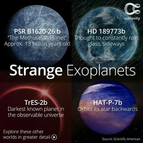 Strange Exoplanets Space Facts Science And Technology News Science Facts
