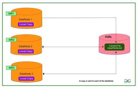 Hadoop Mapreduce 中的分布式缓存 码农参考