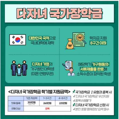 다자녀 기준 완화 2자녀로 변경 다자녀 혜택 알아봅시다 특공 자동차 취득세 감면