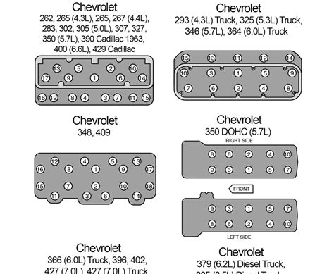 Correct tightness is 58 ft. Infographic: Cylinder Head Torque Sequences and ...
