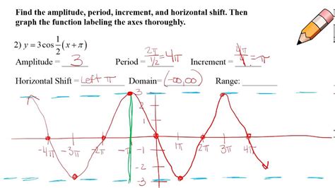 Unit 10 Graphing Sine And Cosine Functions With Horizontal Or Vertical