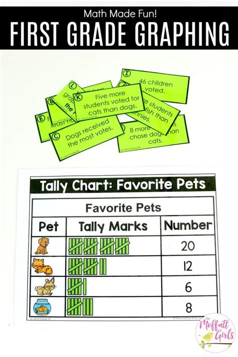 First Grade Math Graphs And Data First Grade Math First Grade Tally