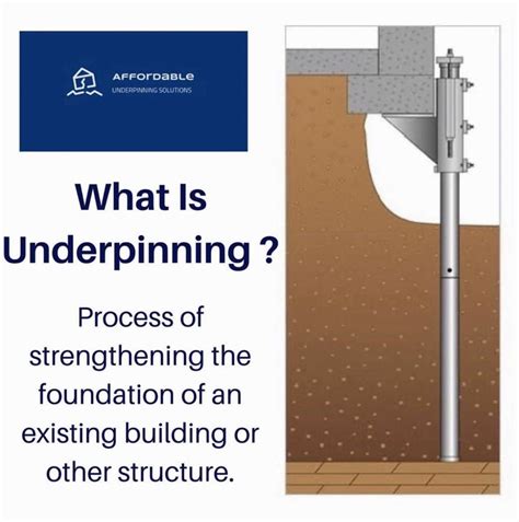 What Is Underpinning Affordable Underpinning