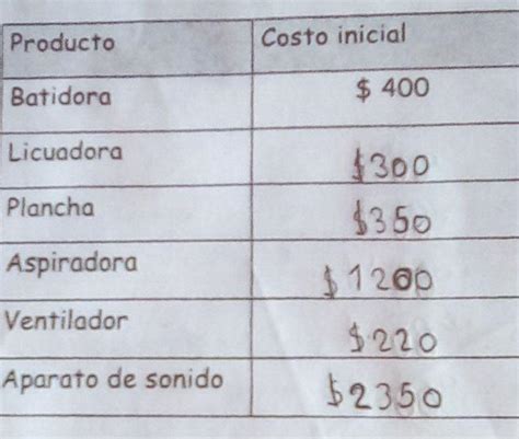 En Una Tienda De Electrodomésticos Todos Los Aparatos Tienen Un 40 De