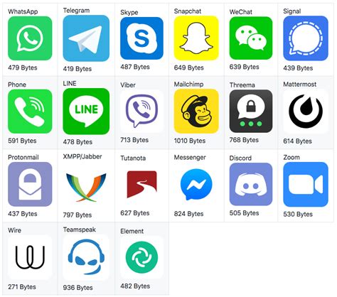 270+ Free SVG Logos of Popular Websites and Apps