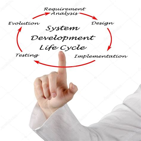 Proceso De Ciclo De Vida De Desarrollo Del Sistema Sdlc Para Planificar