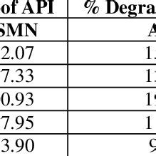 In this chapter, let us discuss the stability of system and types of systems based on stability. (PDF) Stability indicating RP-HPLC method development and ...