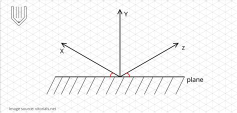 Designers Guide To Isometric Projection By Alexander Gravit