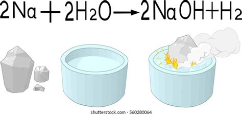 Reaction Sodium Water Formula Images Photos Et Images