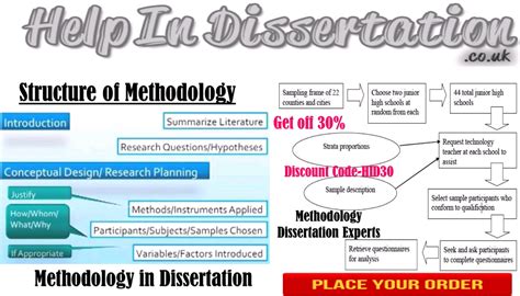 What research problem or question did you investigate? Methodology Dissertation Experts are very Helpful ...