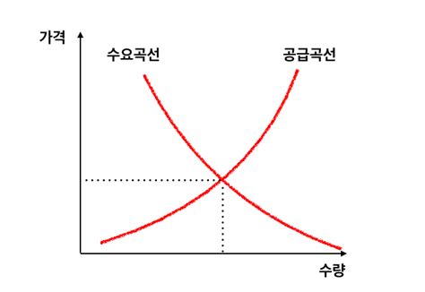 나스닥 상장 채굴기업, 미 전력회사와 파트너십. 심재석의 입장 택시-카풀 갈등, 경제학 원론으로 풀자 - Byline Network