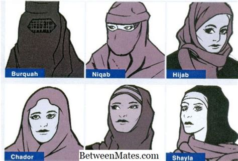 Forskjell Mellom Niqab Og Burqa Forskjellen Mellom Andre
