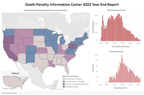 The Death Penalty In 2022 Year End Report Death Penalty Information