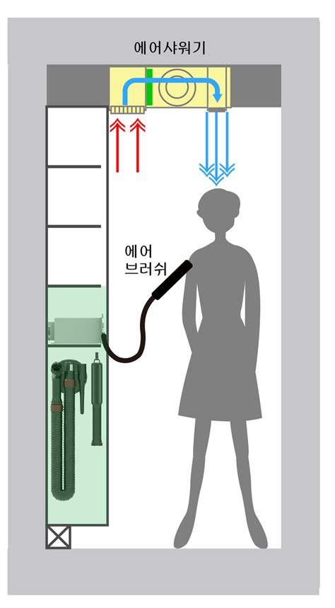 날씨예보, 미세먼지 예보, 미세먼지 동별실황, 미세먼지, 새집증후군, 공기측정기, 환기장치 서비스. 아파트 현관에서 미세먼지 제거하세요 : 부동산 : 경제 : 뉴스 ...
