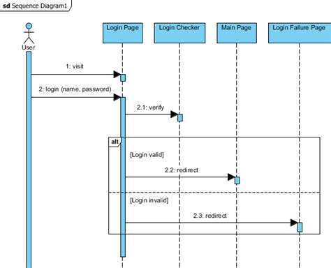 How To Animate A Uml Sequence Diagram