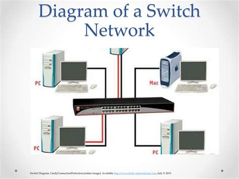 Ppt Computer Networking Devices Powerpoint Presentation Free
