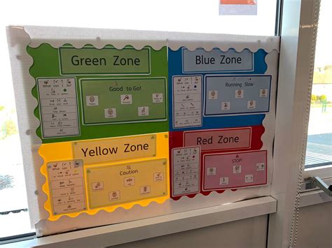 Zones Of Regulation And Idioms Display Zones Of Regulation Classroom