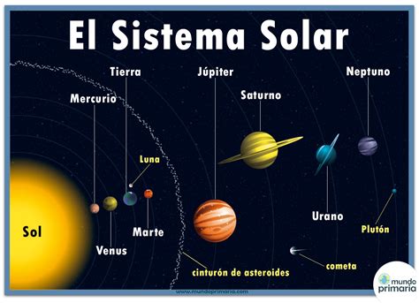 El Sistema Solar Para Niños