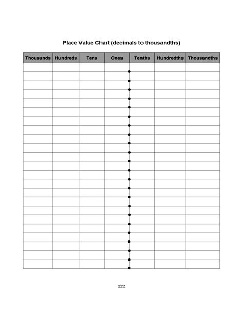 Decimals To Thousandths Place Value Chart Free Download