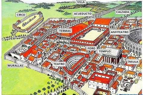 Antrophistoria ¿cómo Se Fundaban Las Ciudades Romanas