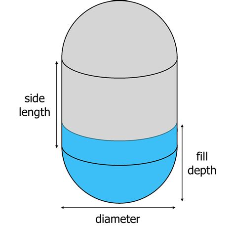 Tank Volume Calculator Calcolatrice Pollici Good Idea