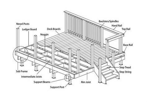 Parts Of A Deck Diagram