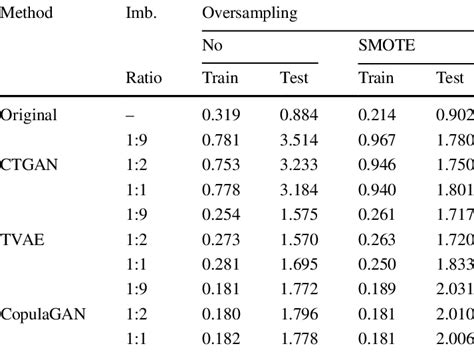 Average Mae For Training And Test Data Of Gap Height In M In The Gap