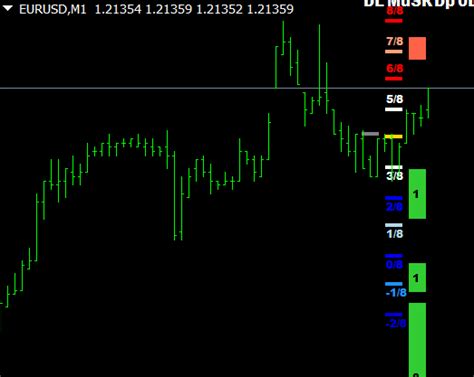Buy Sell Levels Mt4 Indicator Free Download