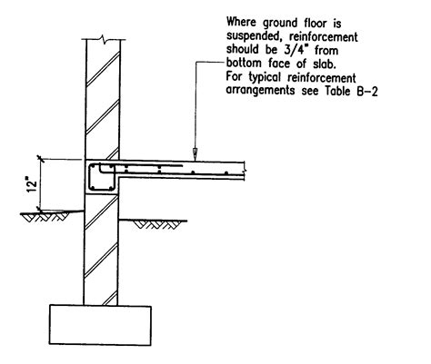 Building Guidelines Drawings Section B Concrete Construction Garage
