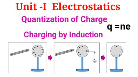 Xii Unit 1 Electrostatics Charging By Induction Quantization Of