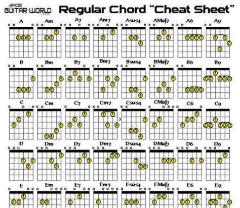 Guitar Chords Chart Regular Chord Finder For Guitarists Jazz Guitar