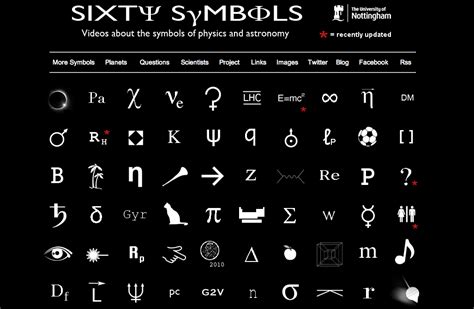 Physics Symbols And Their Names