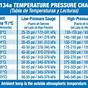Vehicle Ac Pressure Chart