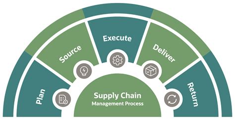 What Is Supply Chain Management Scm And Why Is It Imp Vrogue Co