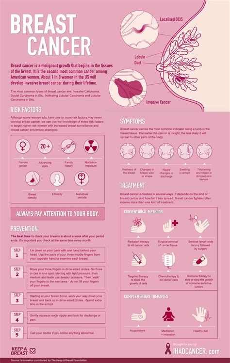 Cancer is a group of diseases involving abnormal cell growth with the potential to invade or spread to other parts of the body. Women's Health Info Site - Women's Health Education ...