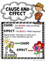 A cause and effect diagram, also known as an ishikawa or fishbone diagram, is a graphic tool used to explore and display the possible causes of a certain effect. 7 Ways to Teach Cause and Effect - Rockin Resources