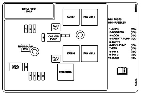 1999 Chevy Suburban Fuse Box Wiring Diagram Wiring Diagram Wiring