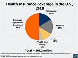 Images of United Healthcare Private Health Insurance