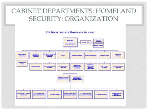 15 cabinet departments and their duties. PPT - The Federal Bureaucracy: The organization and tasks ...