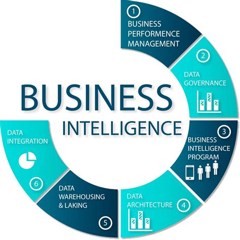 How to Leverage Business Performance with Data Integration | Safe Software