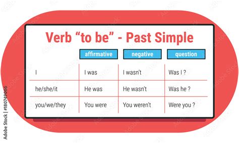 Past Simple Verb To Be English Grammar Learn Past Simple Verb To My