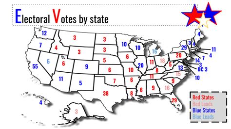 The Electoral College How Does It Work Dgn Omega