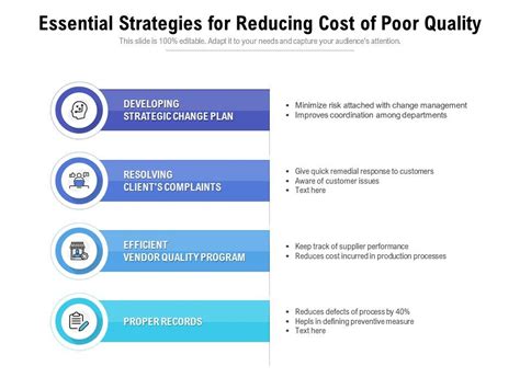 Essential Strategies For Reducing Cost Of Poor Quality Presentation