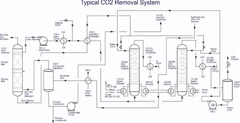 Jasa Gambar Pra Rancangan Pabrik Teknik Kimia Pefd Process Engineering