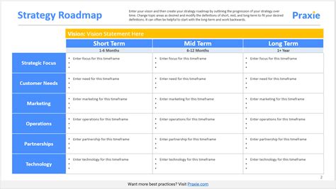 How To Create A Marketing Strategy Roadmap 2023