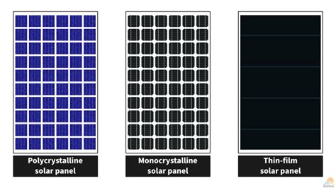 Different Types Of Solar Panels Which Is The Best For You Solarsena